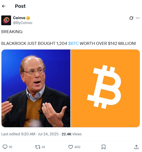 BlackRock makes $142M Bitcoin acquisition move.