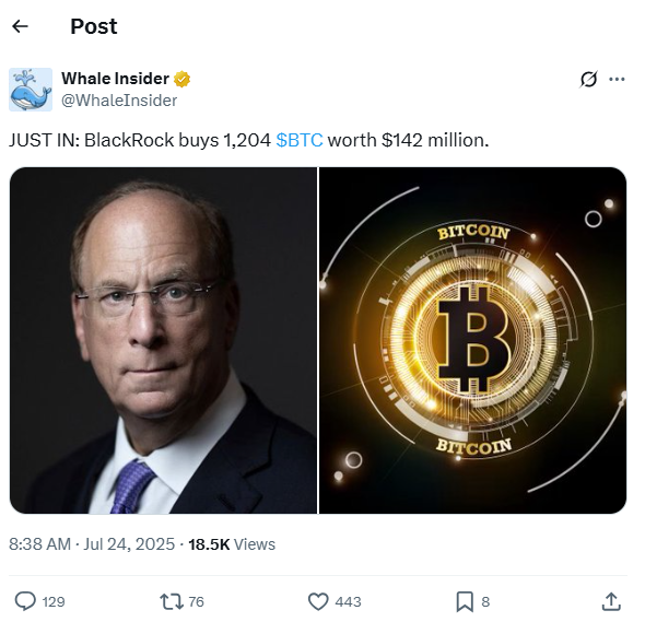 BlackRock acquires 1,204 BTC for $142M