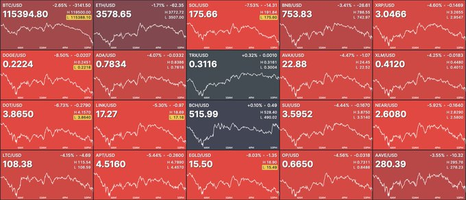BTC liquidation heatmap