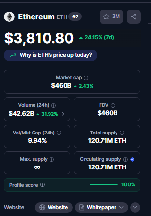 ETH Price on Coinmarketcap.