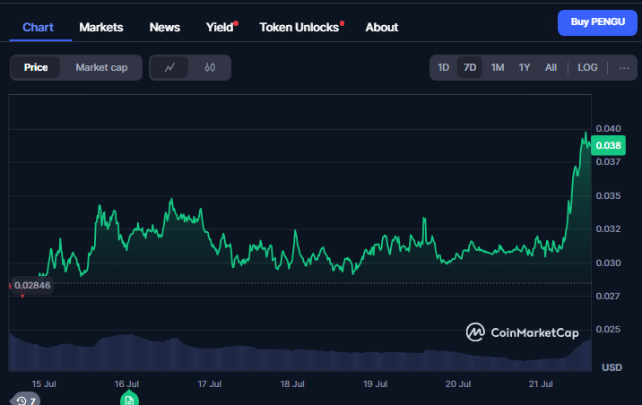 PENGU price chart.