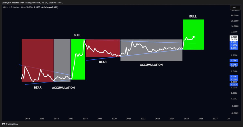 xrp price