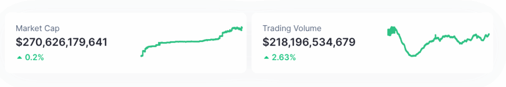 Stablecoin market cap and volume