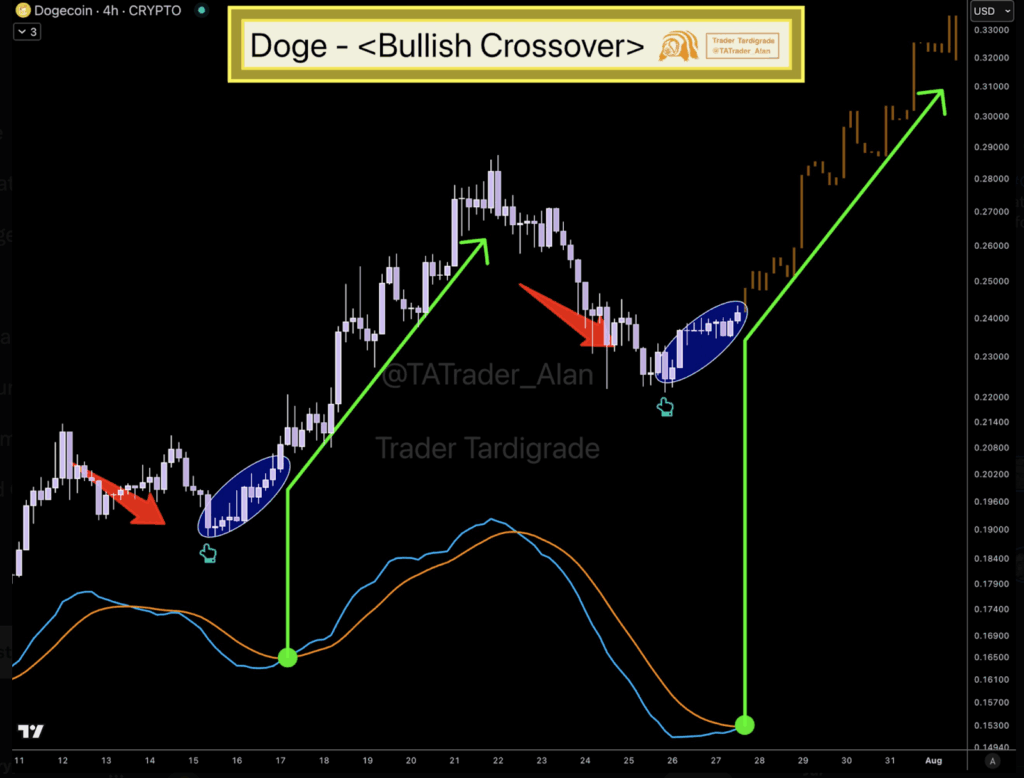Dogecoin