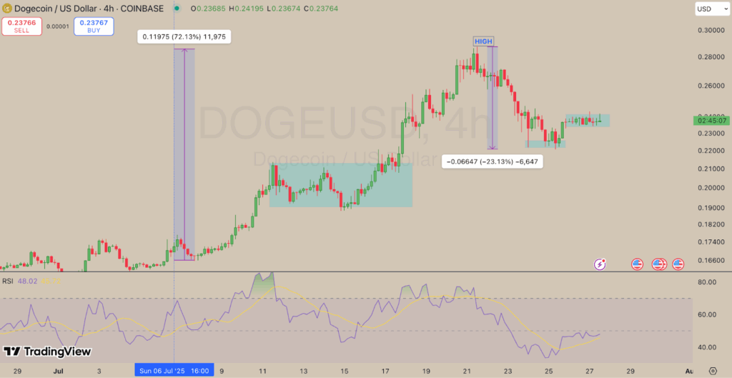 Dogecoin