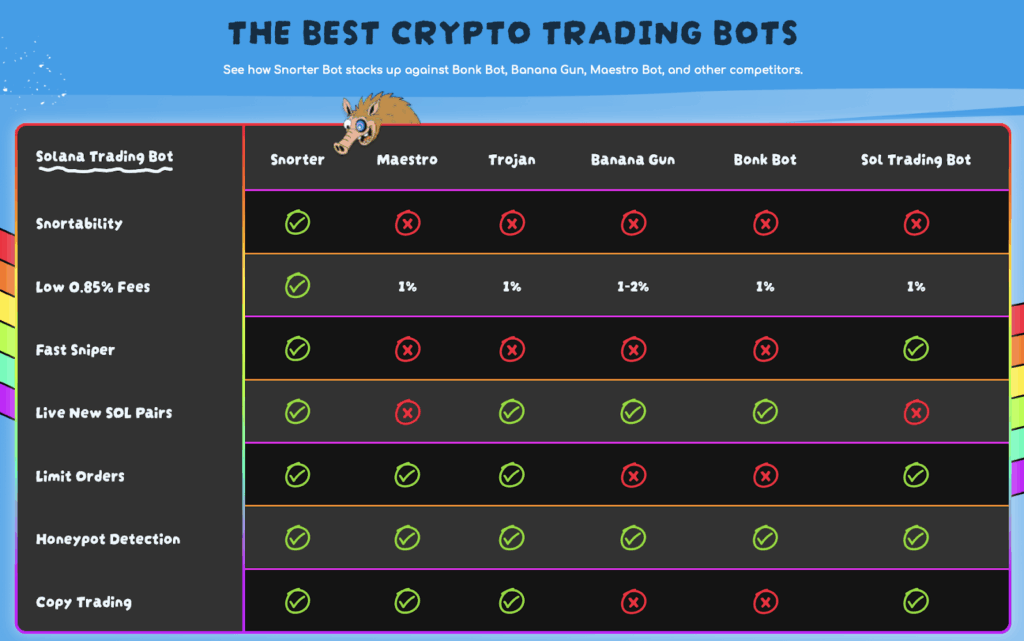 les meilleurs bot trading de telegram