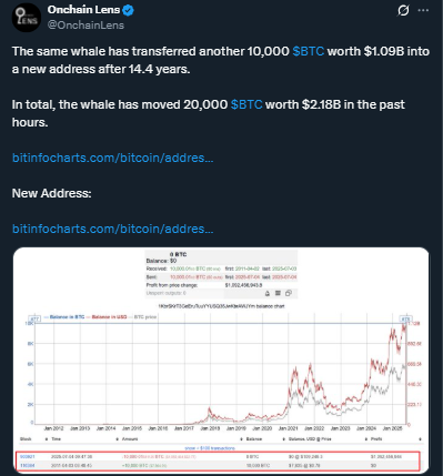 bitcoin price