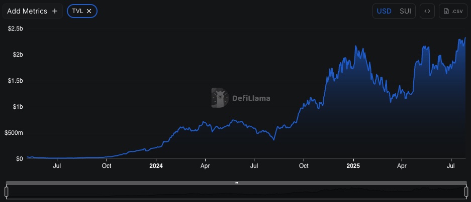 SUI crypto