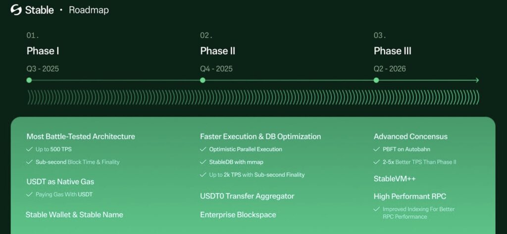 The Stable blockchain roadmap.
