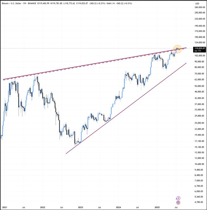bitcoin price