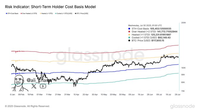 BTC price chart