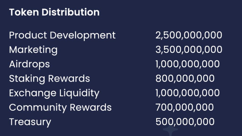 Best Wallet tokenomics.