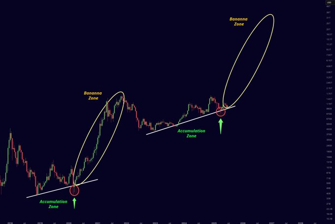 Altseason