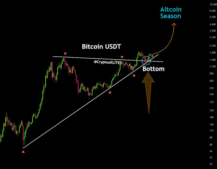 Altseason