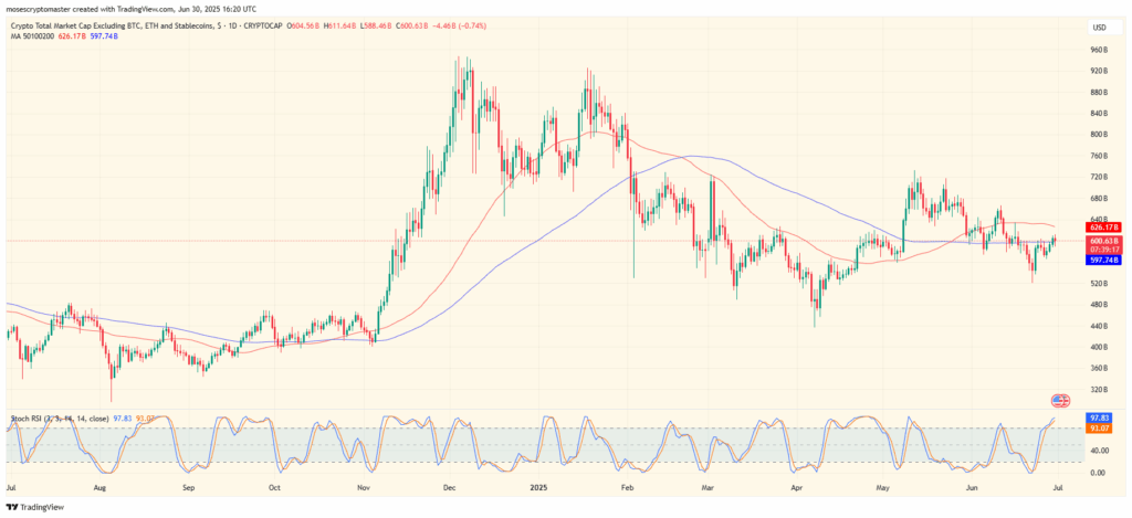 PEPE/USD 1-day price chart