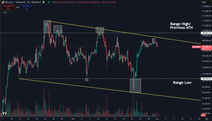 Bitcoin price chart