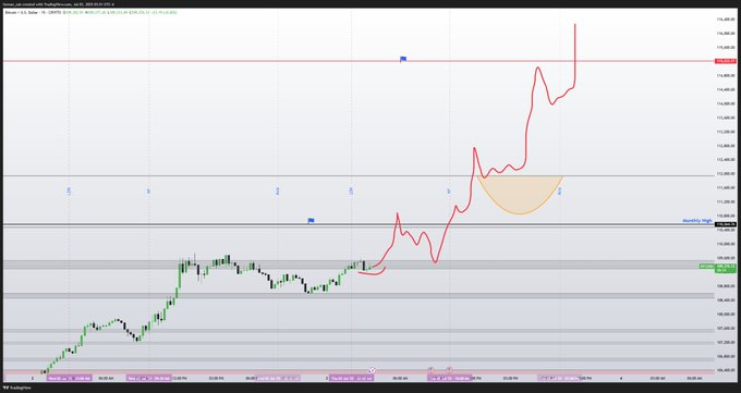 bitcoin price chart