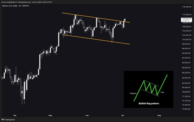 bitcoin price chart