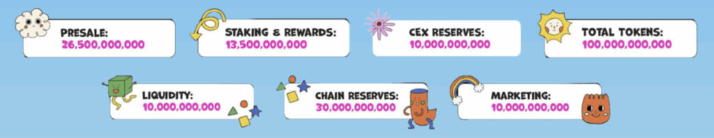 Little Pepe tokenomics.