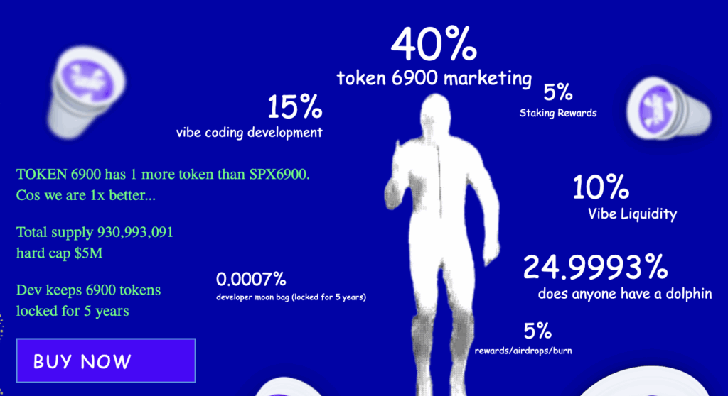 token6900 tokenomics.