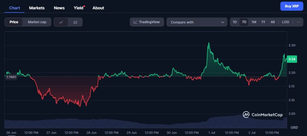 cours XRP
