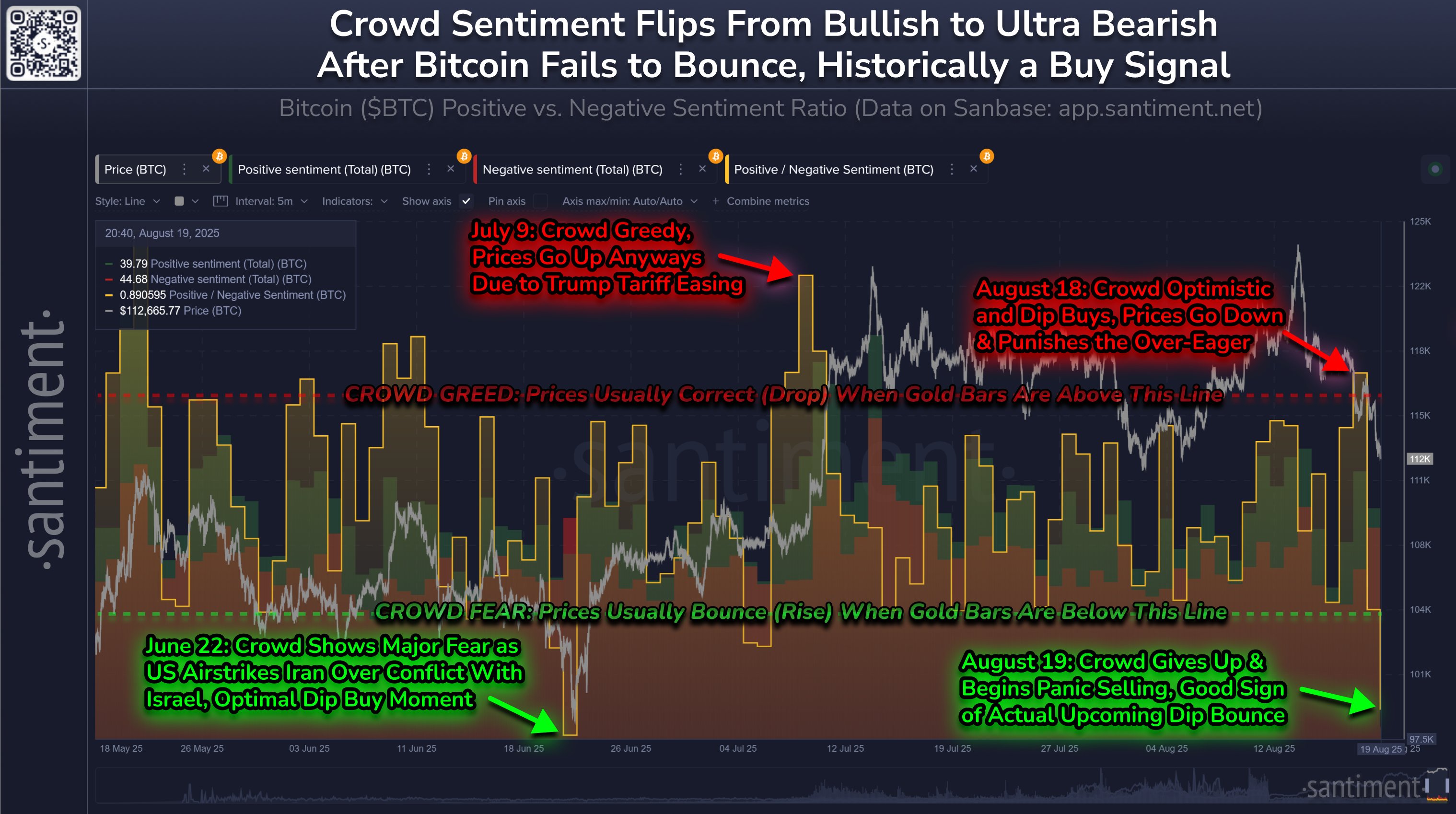 Bitcoin price crowd sentiment