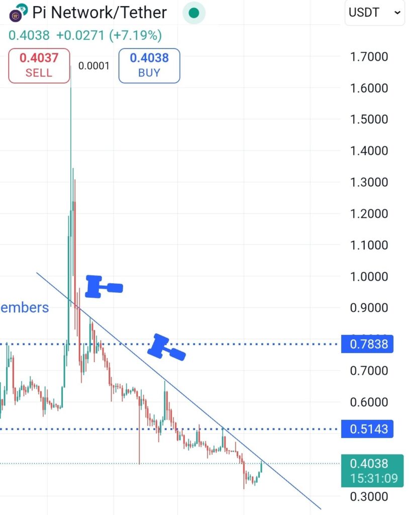 pi coin price
