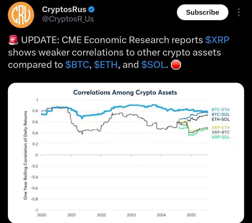 CME Group Research report