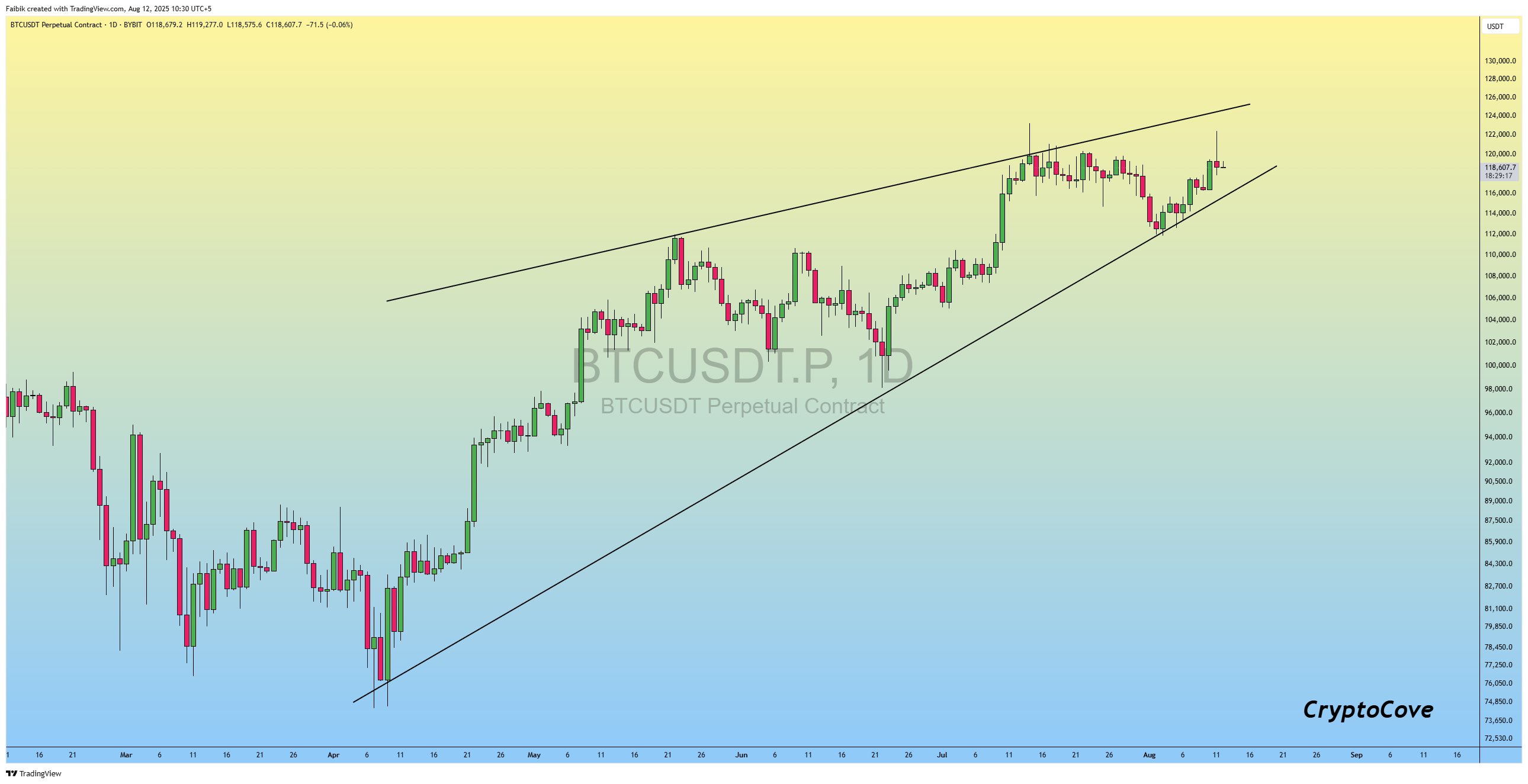 Bitcoin price breakout