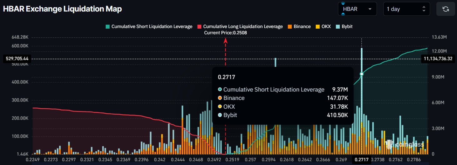 HBAR Exchange Liquidation Map