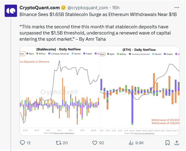 Binance Ethereum Withdrawals
