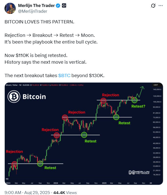 The Bitcoin Historical Cycle Pattern | Source: Merlijn The Trader, X