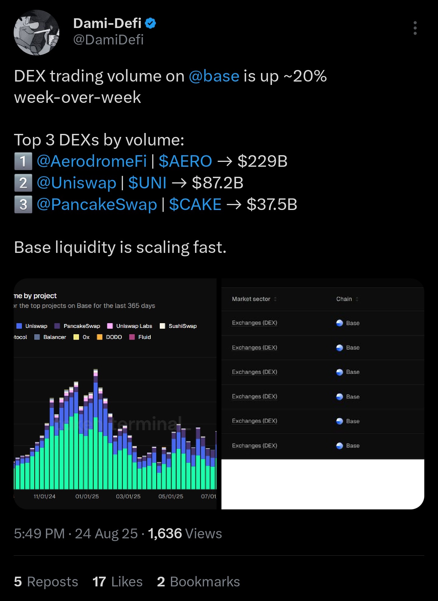 DEX volume data