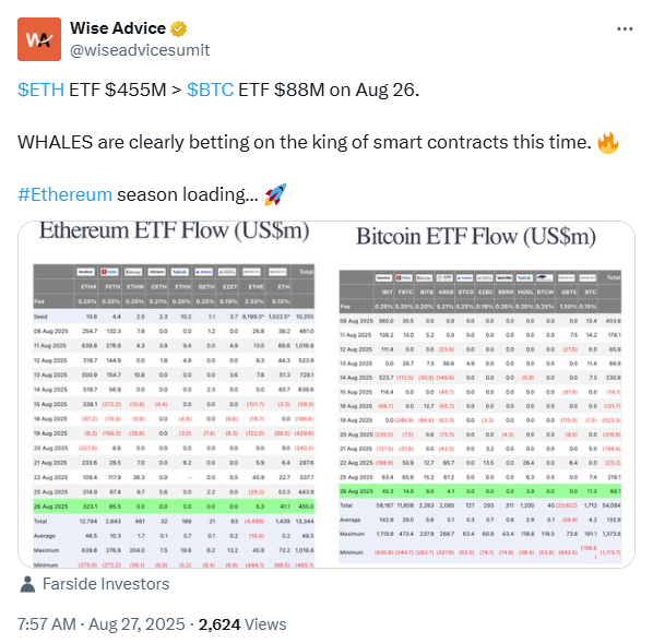 Eth price