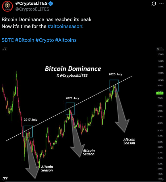 BTC-Dominanz  