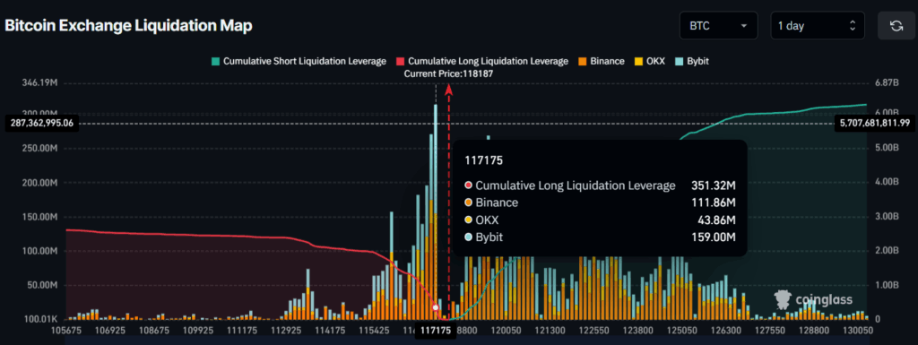 Bitcoin Exchange Liquidation Map