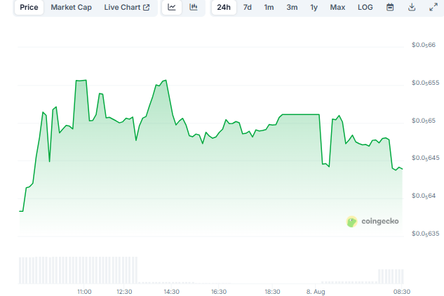 NIGHT price action