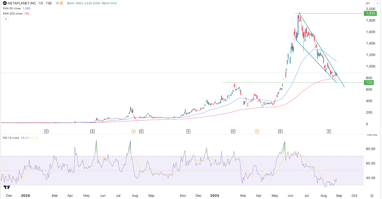 Metaplanet stock price chart 