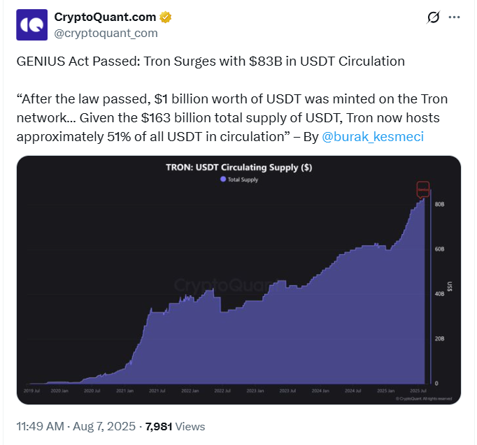 Tron Stablecoin Outlook