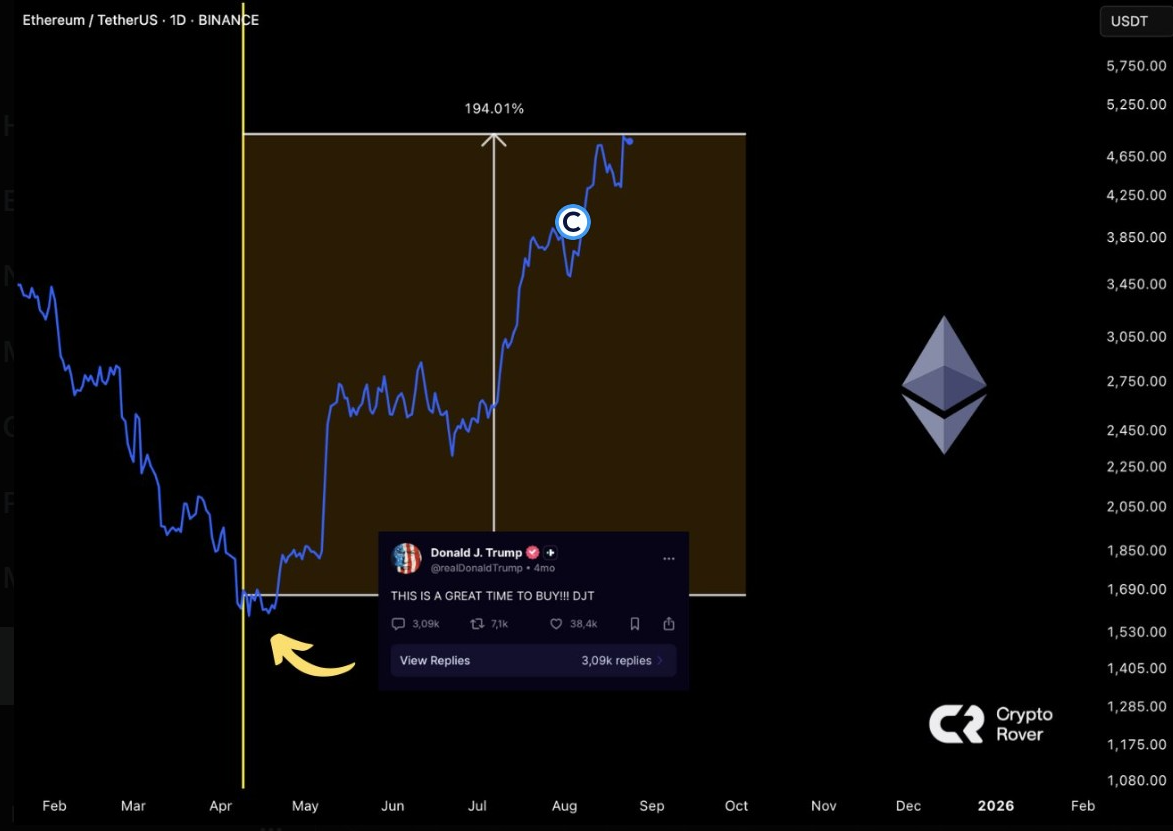 ETHUSD 