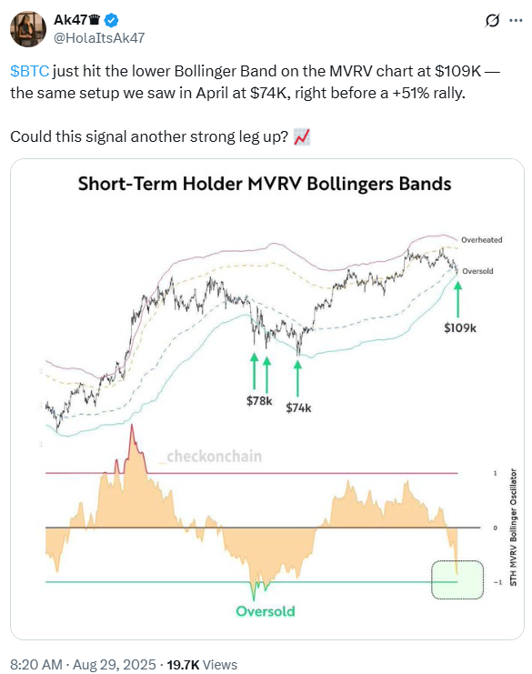 The Bitcoin MVRV Profiling | Source: Ak47, X