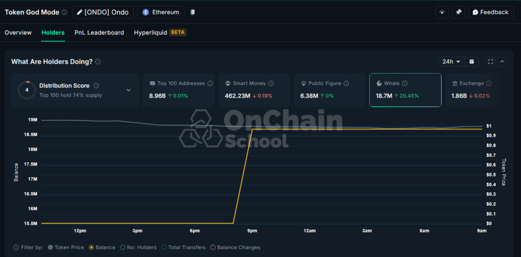 Whale action data 