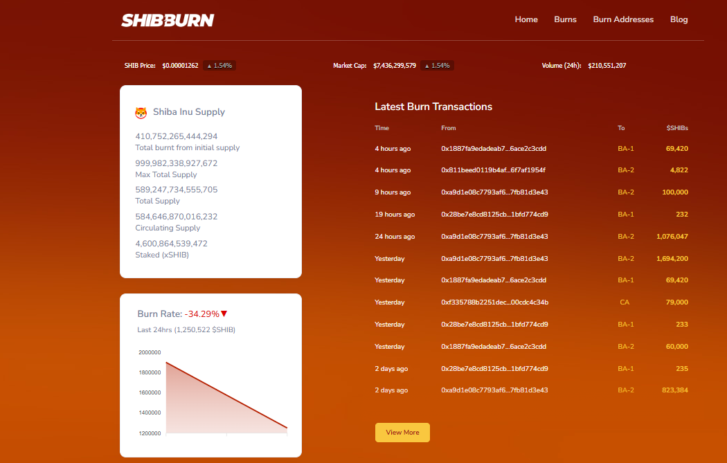 Latest Burn Transactions