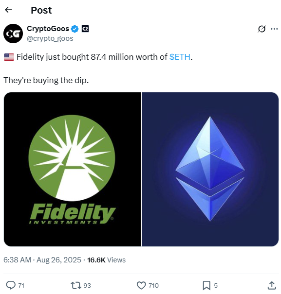 Fidelity buys $87.4M in Ethereum dip