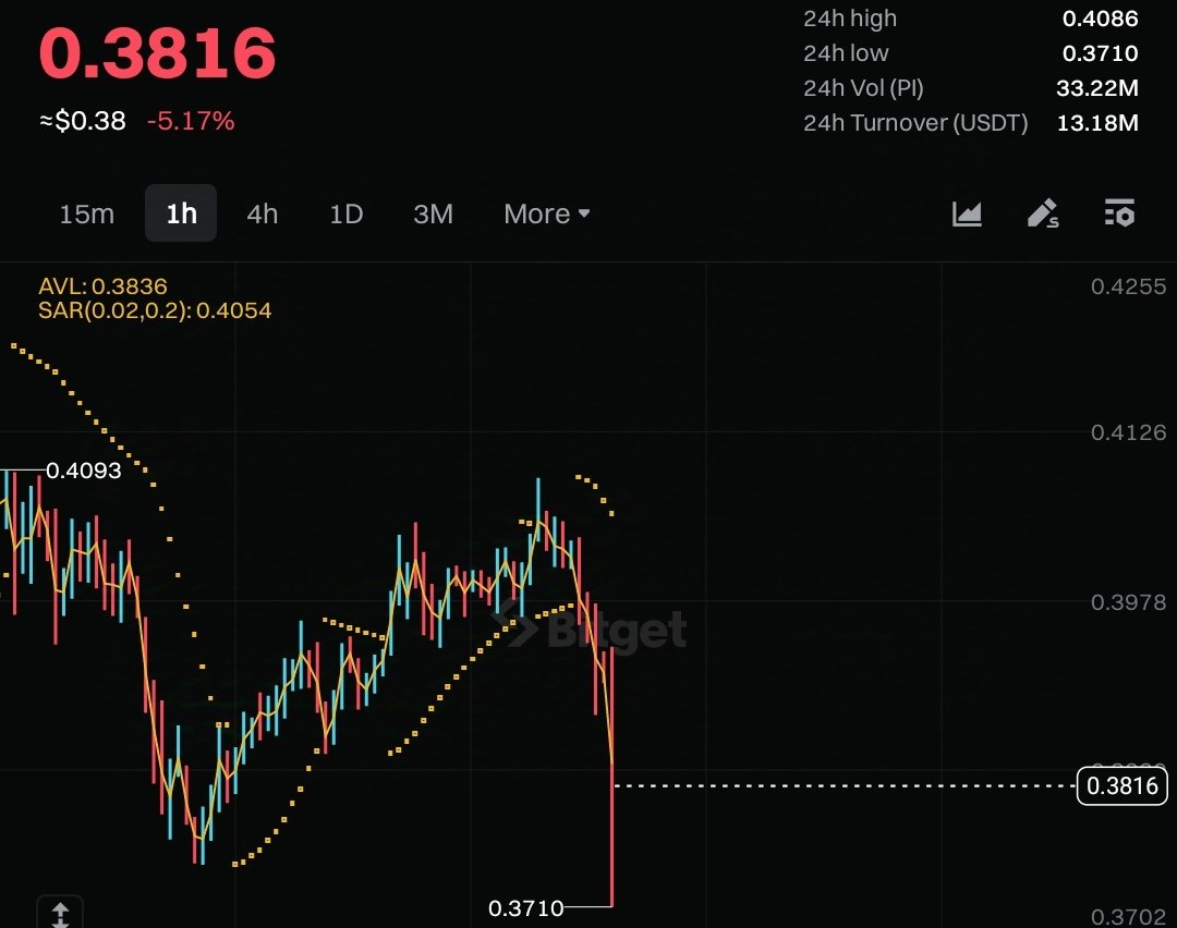 PI coin value chart 