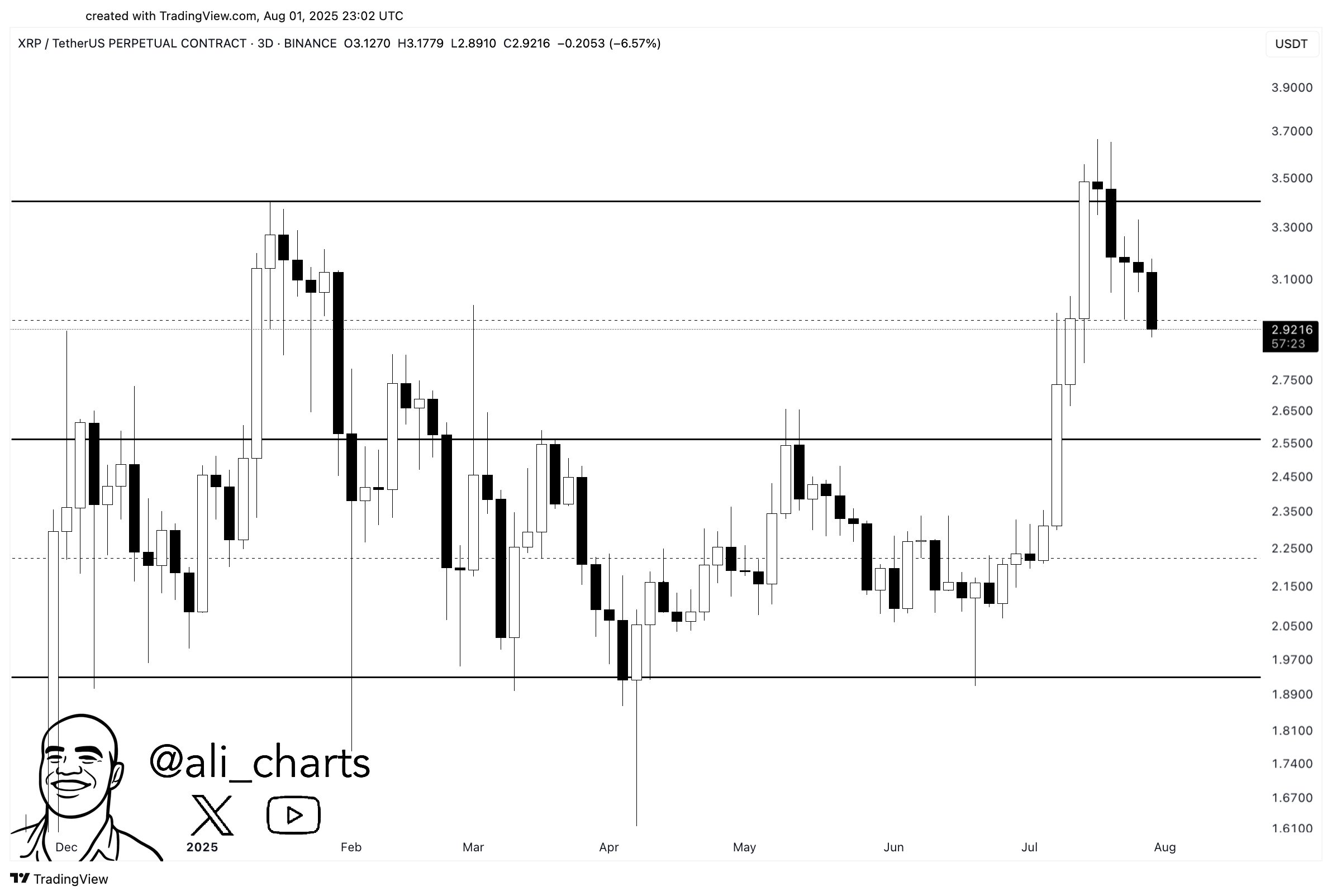 XRPUSDT price chart 