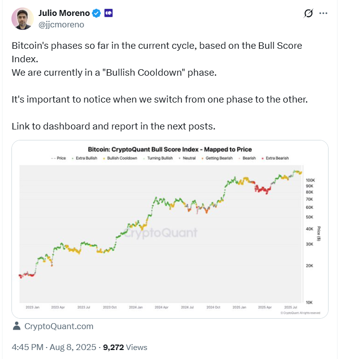 BTC Bullish Cooldown Analysis | Source: JC Moreno