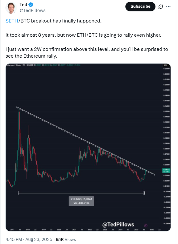 ETH/BTC Breakout 