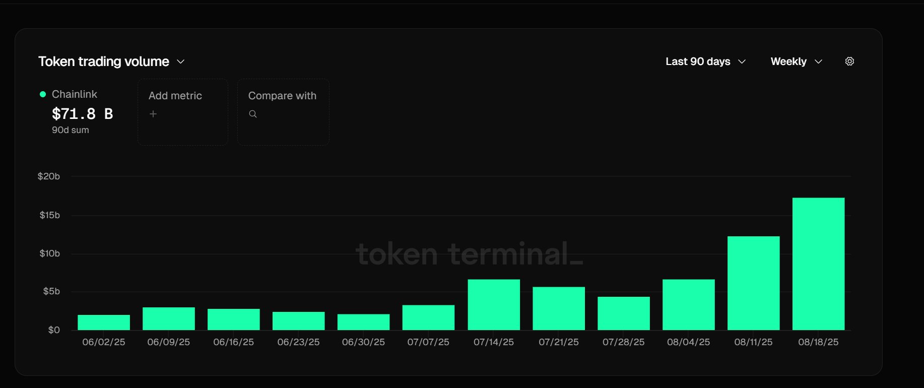 LINK trading volume