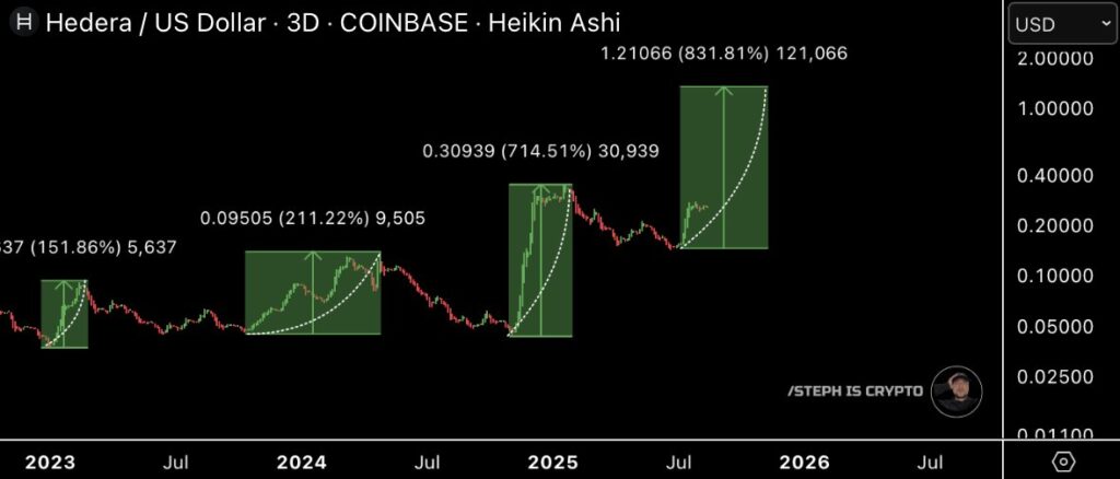HBAR crypto price chart 